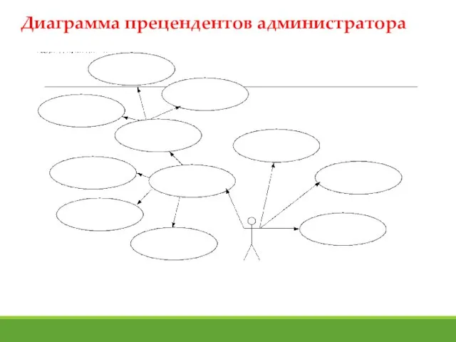 Диаграмма прецендентов администратора