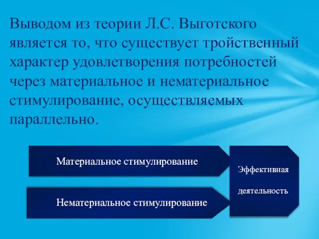 Выводом из теории Л.С. Выготского является то, что существует тройственный характер удовлетворения