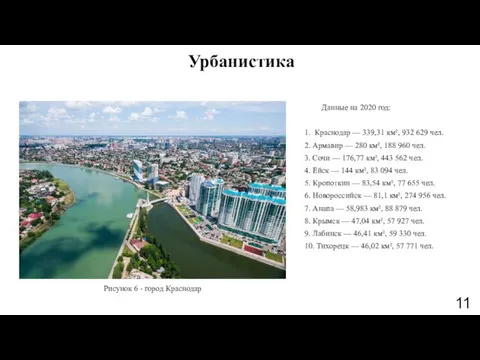 Урбанистика Данные на 2020 год: 1. Краснодар — 339,31 км², 932 629