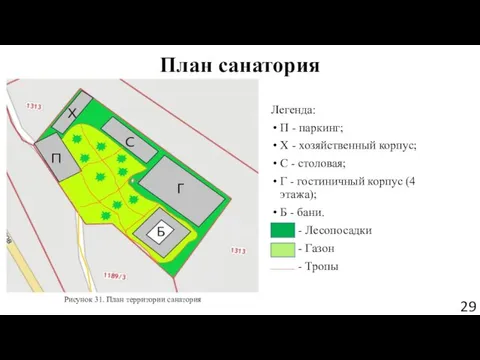 План санатория Легенда: П - паркинг; Х - хозяйственный корпус; С -