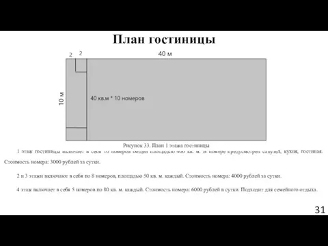 План гостиницы 1 этаж гостиницы включает в себя 10 номеров общей площадью