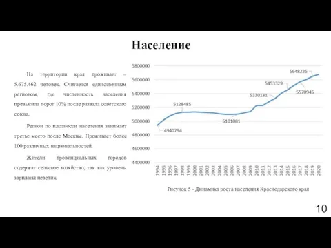 Население На территории края проживает – 5.675.462 человек. Считается единственным регионом, где