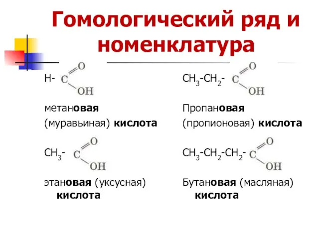 Гомологический ряд и номенклатура Н- метановая (муравьиная) кислота СН3- этановая (уксусная) кислота