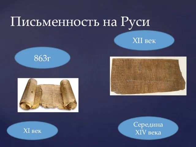 Письменность на Руси 863г Середина XIV века XII век XI век