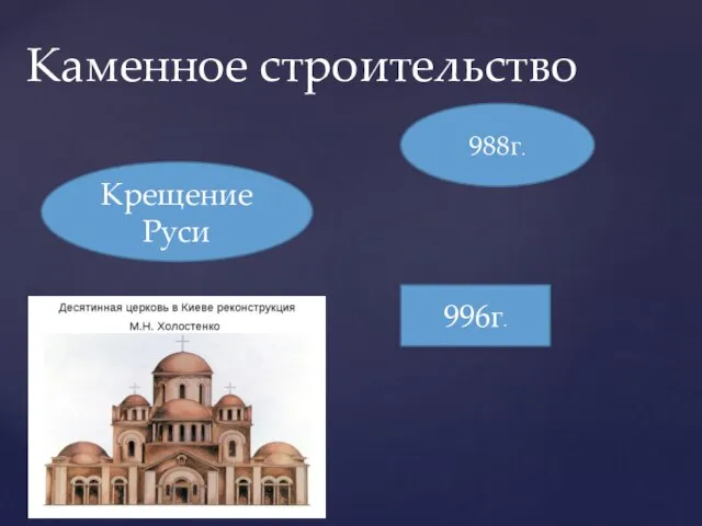 Каменное строительство 988г. Крещение Руси 996г.