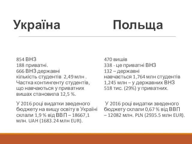 Україна Польща 470 вишів 338 - це приватні ВНЗ 132 – державні