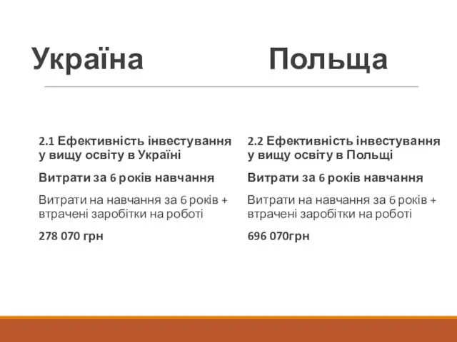 Україна Польща 2.2 Ефективність інвестування у вищу освіту в Польщі Витрати за