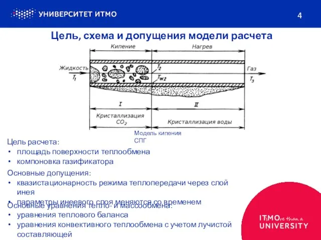 Цель, схема и допущения модели расчета 4 Модель кипения СПГ Цель расчета: