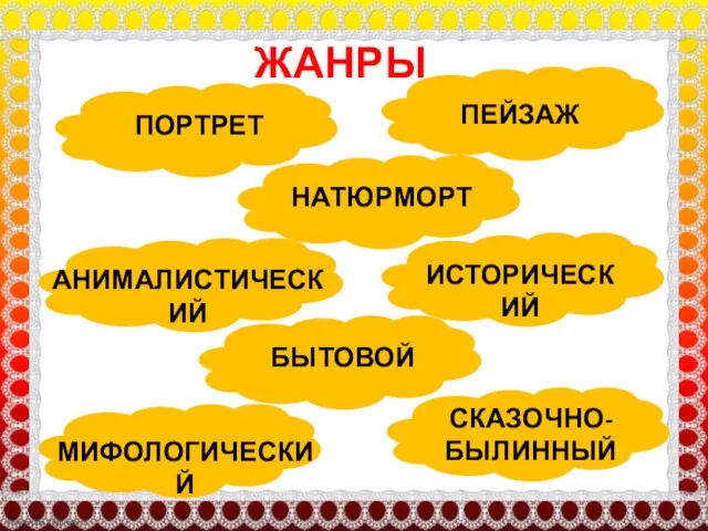 ЖАНРЫ ПОРТРЕТ ПЕЙЗАЖ НАТЮРМОРТ АНИМАЛИСТИЧЕСКИЙ ИСТОРИЧЕСКИЙ БЫТОВОЙ МИФОЛОГИЧЕСКИЙ СКАЗОЧНО-БЫЛИННЫЙ