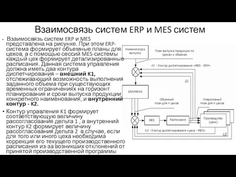 Взаимосвязь систем ERP и MES систем Взаимосвязь систем ERP и MES представлена