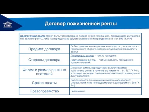 РЕМОНТ Договор пожизненной ренты