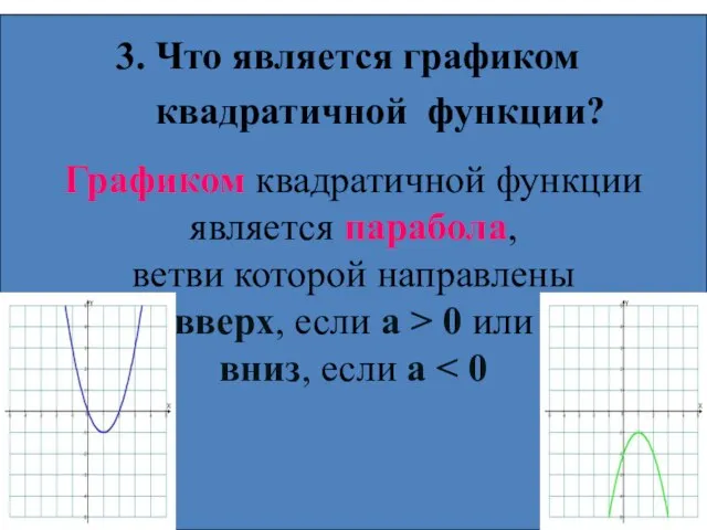 Графиком квадратичной функции является парабола, ветви которой направлены вверх, если а >