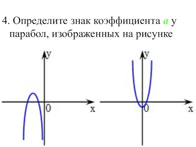 4. Определите знак коэффициента a у парабол, изображенных на рисунке