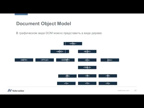 Document Object Model В графическом виде DOM можно представить в виде дерева: