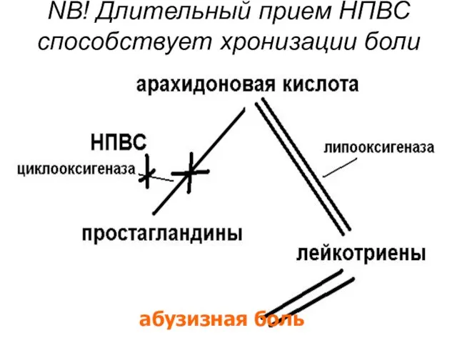 NB! Длительный прием НПВС способствует хронизации боли абузизная боль