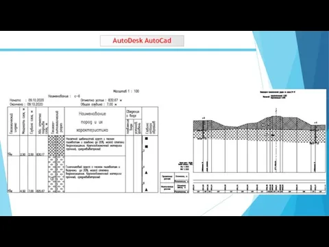 AutoDesk AutoCad