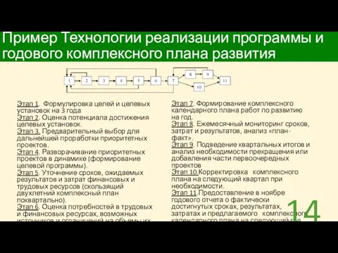 Пример Технологии реализации программы и годового комплексного плана развития Этап 1. Формулировка