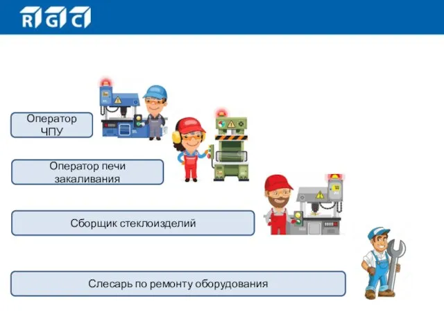 Кто нам требуется? Оператор ЧПУ Оператор печи закаливания Сборщик стеклоизделий Слесарь по ремонту оборудования