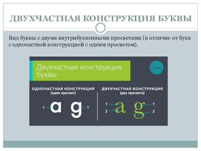 ДВУХЧАСТНАЯ КОНСТРУКЦИЯ БУКВЫ Вид буквы с двумя внутрибуквенными просветами (в отличие от