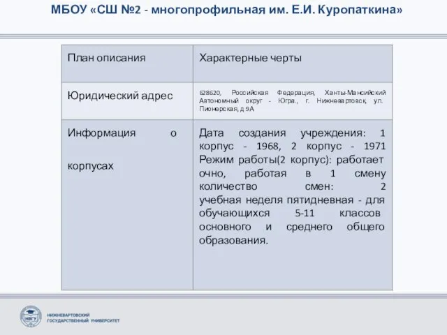 МБОУ «СШ №2 - многопрофильная им. Е.И. Куропаткина»