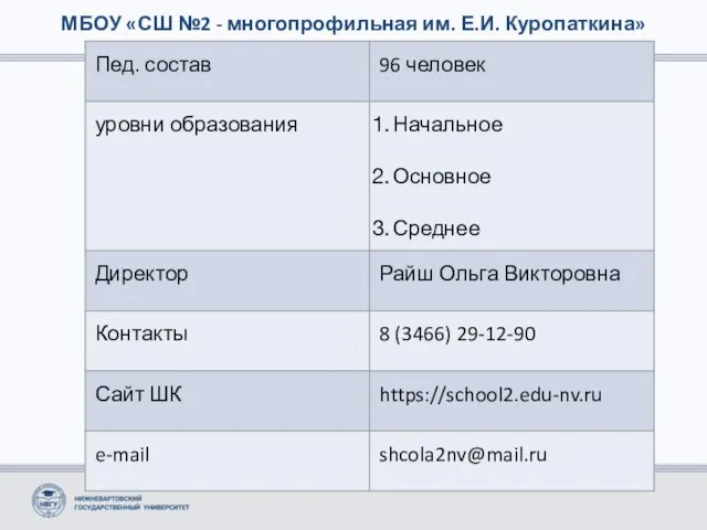 МБОУ «СШ №2 - многопрофильная им. Е.И. Куропаткина»