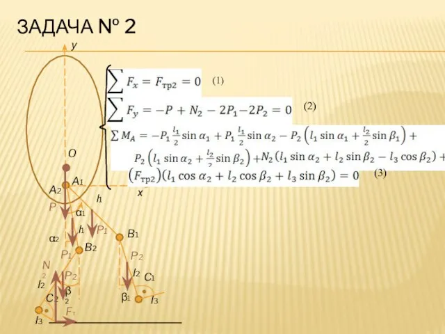 ЗАДАЧА № 2 y α1 α2 β1 β2 A2 B2 B1 C1