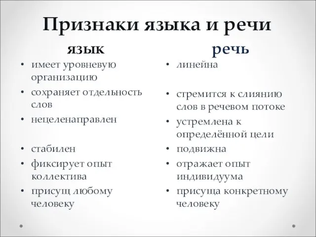 Признаки языка и речи язык речь имеет уровневую организацию сохраняет отдельность слов