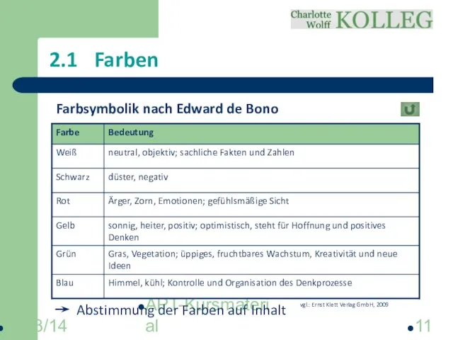 2013/14 APT-Kursmaterial 2.1 Farben Farbsymbolik nach Edward de Bono vgl.: Ernst Klett