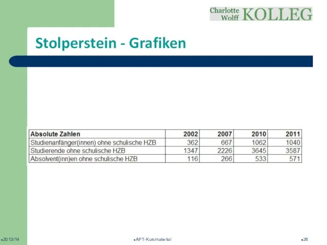 2013/14 APT-Kursmaterial Stolperstein - Grafiken