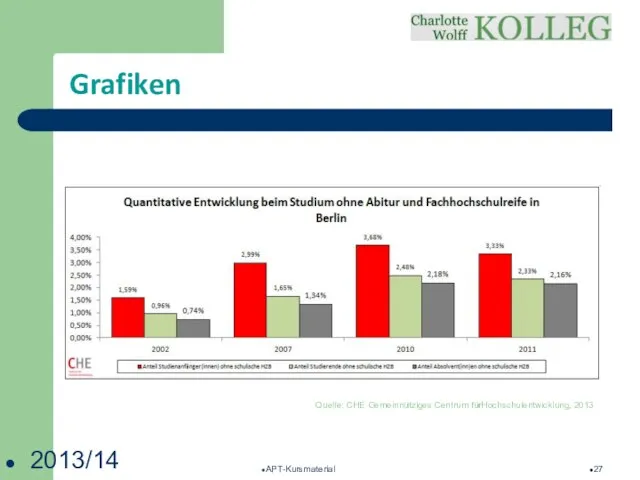 2013/14 APT-Kursmaterial Grafiken Quelle: CHE Gemeinnütziges Centrum fürHochschulentwicklung, 2013