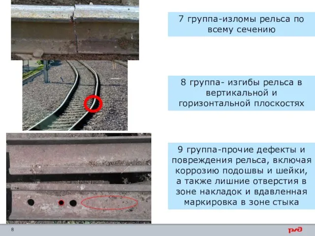 7 группа-изломы рельса по всему сечению 8 группа- изгибы рельса в вертикальной