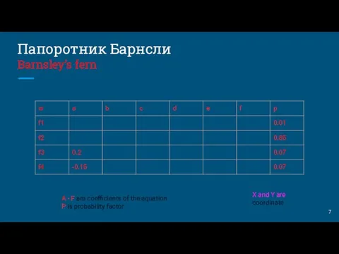 Папоротник Барнсли Barnsley’s fern A - F are coefficients of the equation