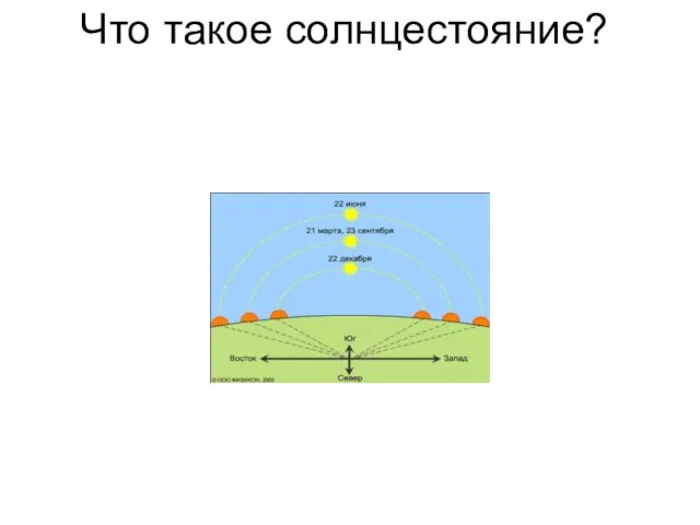 Что такое солнцестояние?