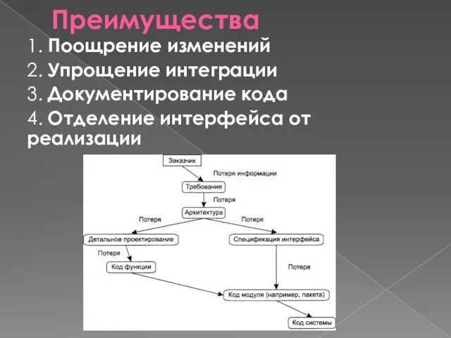 Преимущества 1. Поощрение изменений 2. Упрощение интеграции 3. Документирование кода 4. Отделение интерфейса от реализации