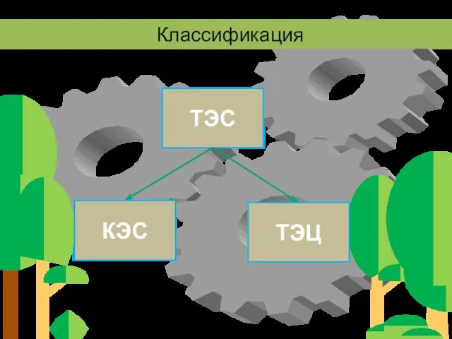 Классификация ТЭС ТЭЦ КЭС