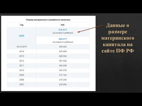 Данные о размере материнского капитала на сайте ПФ РФ