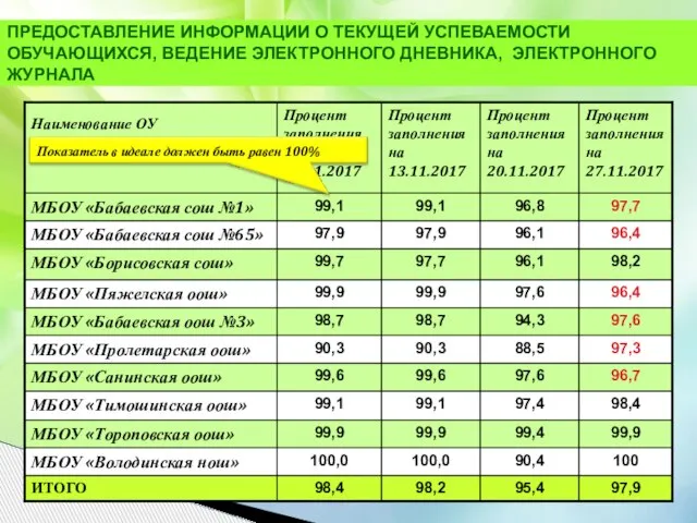 ПРЕДОСТАВЛЕНИЕ ИНФОРМАЦИИ О ТЕКУЩЕЙ УСПЕВАЕМОСТИ ОБУЧАЮЩИХСЯ, ВЕДЕНИЕ ЭЛЕКТРОННОГО ДНЕВНИКА, ЭЛЕКТРОННОГО ЖУРНАЛА