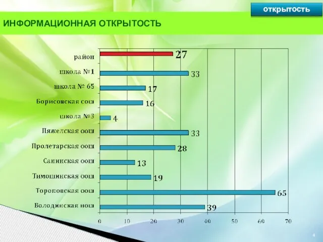 ИНФОРМАЦИОННАЯ ОТКРЫТОСТЬ