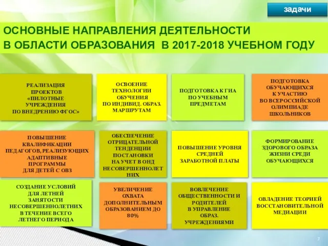 ОСНОВНЫЕ НАПРАВЛЕНИЯ ДЕЯТЕЛЬНОСТИ В ОБЛАСТИ ОБРАЗОВАНИЯ В 2017-2018 УЧЕБНОМ ГОДУ ПОДГОТОВКА К