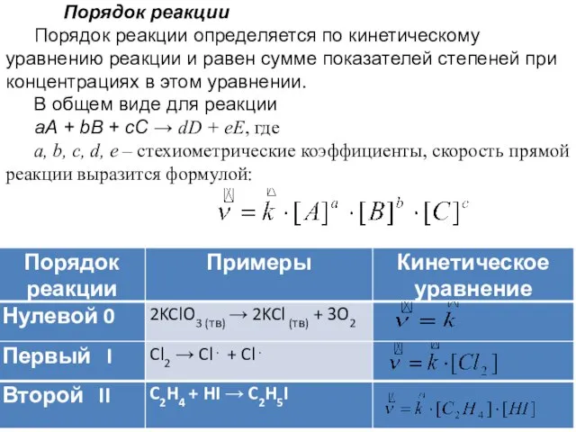 Порядок реакции Порядок реакции определяется по кинетическому уравнению реакции и равен сумме