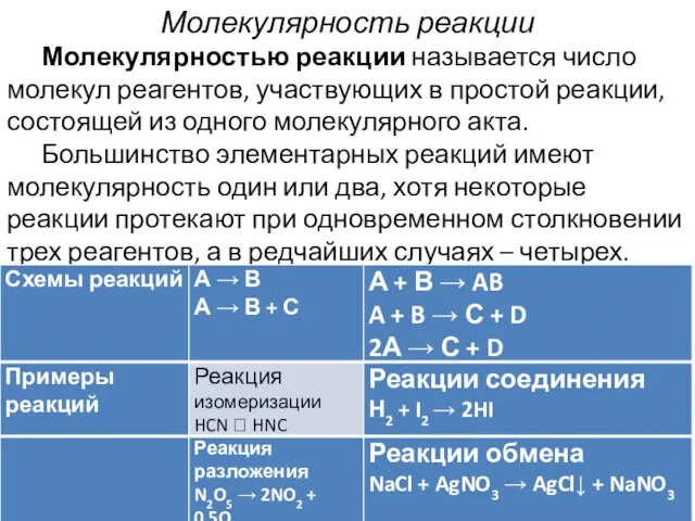 Молекулярность реакции Молекулярностью реакции называется число молекул реагентов, участвующих в простой реакции,