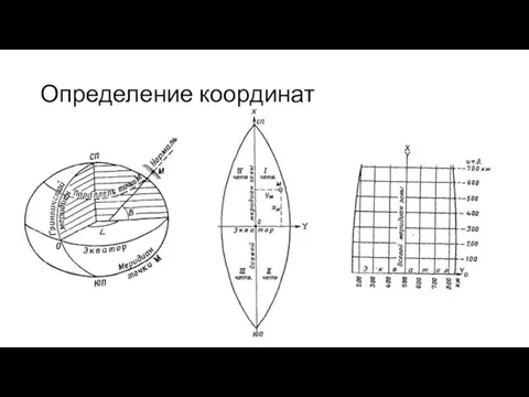 Определение координат