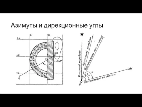 Азимуты и дирекционные углы