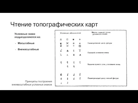 Чтение топографических карт Условные знаки подразделяются на: Масштабные Внемасштабные Принципы построения внемасштабных условных знаков