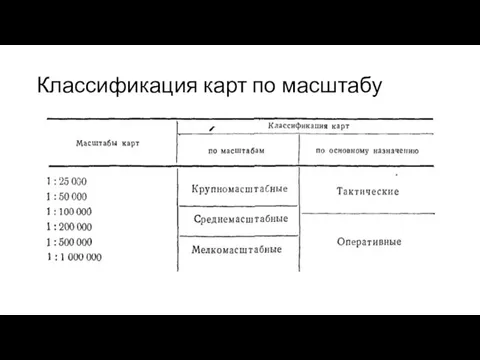 Классификация карт по масштабу