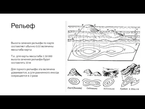 Рельеф Высота сечения рельефа по карте составляет обычно 0.02 величины масштаба карты