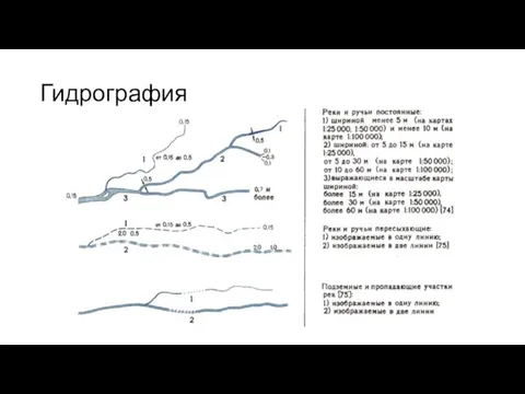 Гидрография