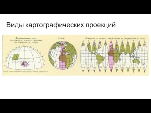 Виды картографических проекций