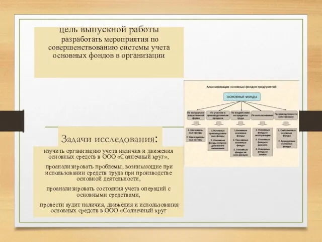 цель выпускной работы разработать мероприятия по совершенствованию системы учета основных фондов в