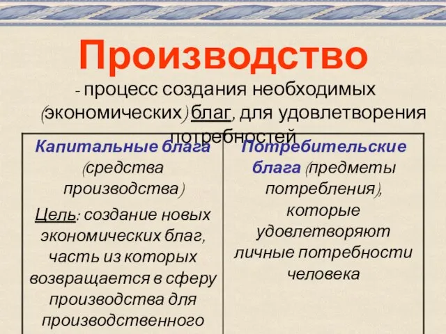 Производство - процесс создания необходимых (экономических) благ, для удовлетворения потребностей